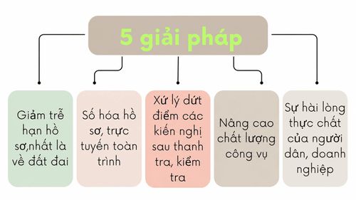 Đồ họa: Hồng Thoan