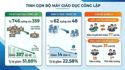 Ảnh minh hoạ AI - BĂNG THANH