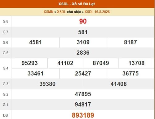 XSDL 16/8, kết quả xổ số Đà Lạt ngày 16/8/2026
