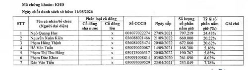 Nguồn: KHD.