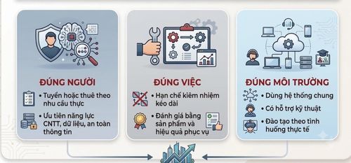 Đồ họa: Thúy Vi