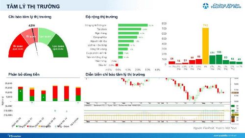 Diễn biến VN-Index phiên 21/8 (nguồn: Yuanta Việt Nam).