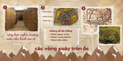 Ba vòng thành, ba lớp bảo mật của thành Cổ Loa.