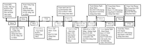 Trên cao tốc phía Trung. Ảnh: Diệp Anh/Bnews/vnanet.vn
