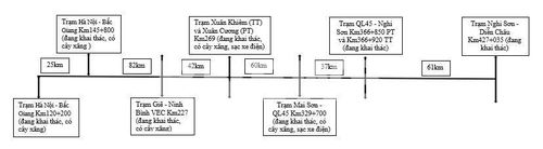 Trên cao tốc phía Bắc. Ảnh: Diệp Anh/Bnews/vnanet.vn