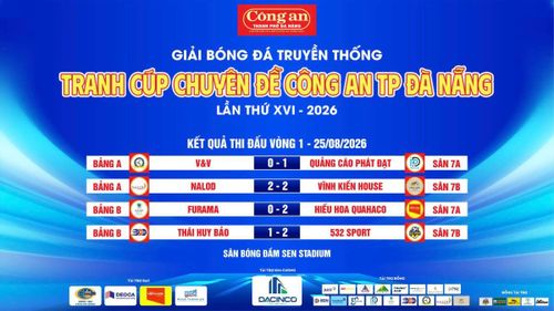 Kết quả lượt trận đầu tiên