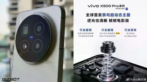 Hệ thấu kính của Vivo X500 Pro được hãng công bố.