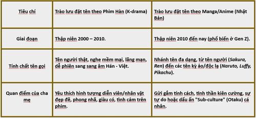  Góc nhìn so sánh Phim Hàn Quốc và Manga/Anime Nhật Bản.