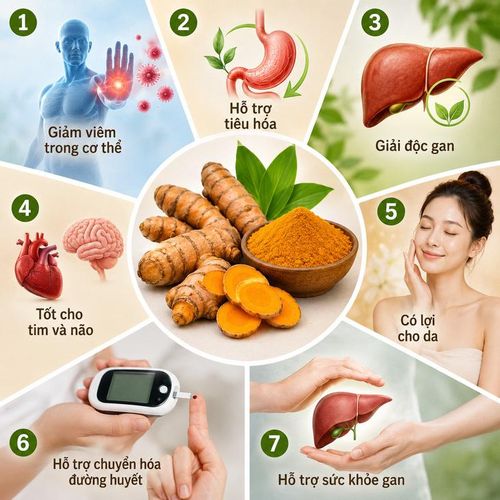 Lợi ích sức khỏe của việc ăn nghệ (Ảnh AI).