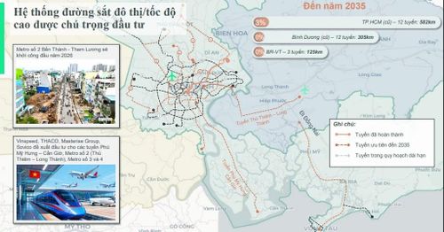 Hệ thống đường sắt đô thị tại TP.HCM được quy hoạch đến năm 2035. Nguồn: CBRE Việt Nam.