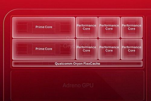 Kiến trúc bộ nhớ đệm Qualcomm Oryon FlexCache.