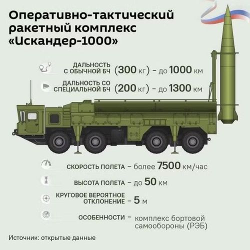 Cách đây một năm, báo chí Ukraine đã đưa tin về khả năng xuất hiện của loại tên lửa này. Vào thời điểm đó, các hợp đồng từ Cục Thiết kế Cơ khí Nga cho thấy một đơn đặt hàng tương đối nhỏ gồm 18 tên lửa 9M723-2, dự kiến ​​sản xuất vào năm 2025.
