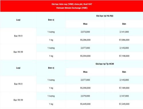 Giá bạc 99.99 (chưa phí, thuế VAT) tại Hà Nội và Thành phố Hồ Chí Minh sáng 28/8. (Nguồn: giabac.net)