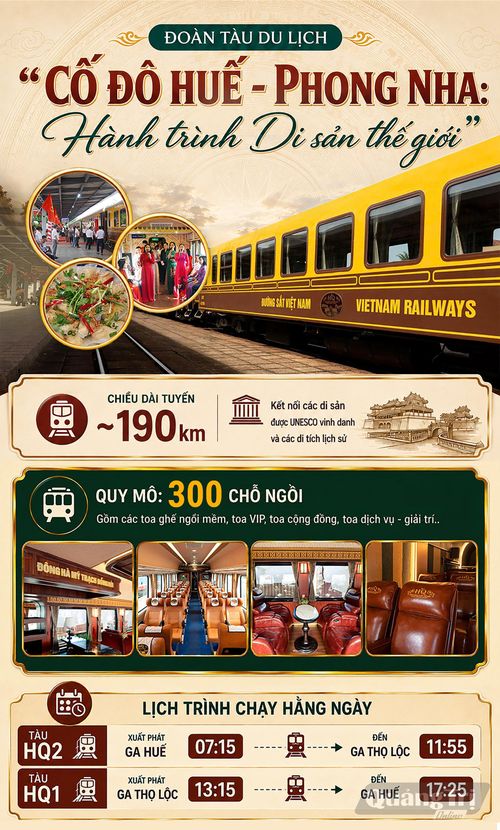 Đoàn tàu du lịch “Cố đô Huế-Phong Nha: Hành trình Di sản thế giới” kết nối các điểm đến, di sản và không gian văn hóa đặc sắc của miền Trung - Ảnh: N.M