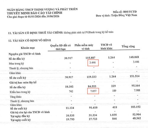 PGBank mua thêm phần mềm 3,446 tỷ đồng trong sáu tháng, thấp hơn một nửa mức khấu hao phần mềm 7,057 tỷ đồng cùng giai đoạn. Ảnh chụp báo cáo tài chính riêng quý II/2026 của PGBank.