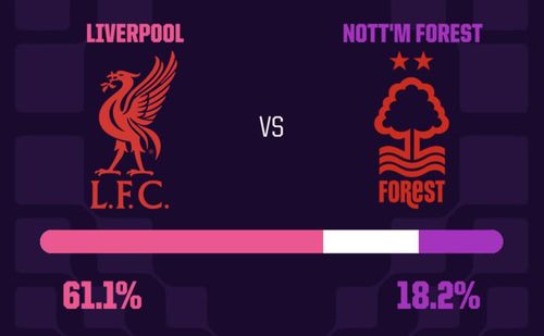 Dự đoán tỷ lệ thắng Liverpool vs Nottingham.