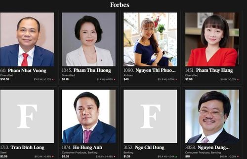 8 tỷ phú USD của Việt Nam theo xép hạng của Forbes. (Ảnh chụp màn hình)