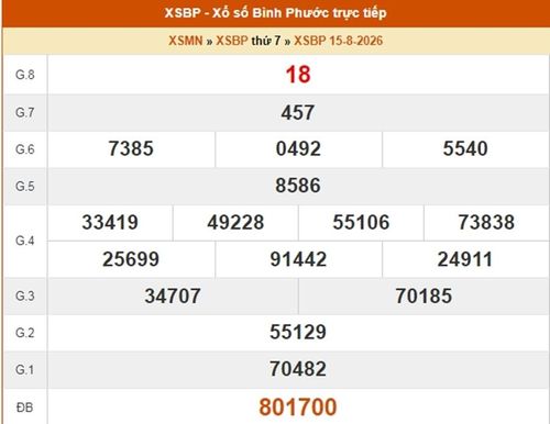 XSBP 15/8, kết quả xổ số Bình Phước ngày 15/8/2026
