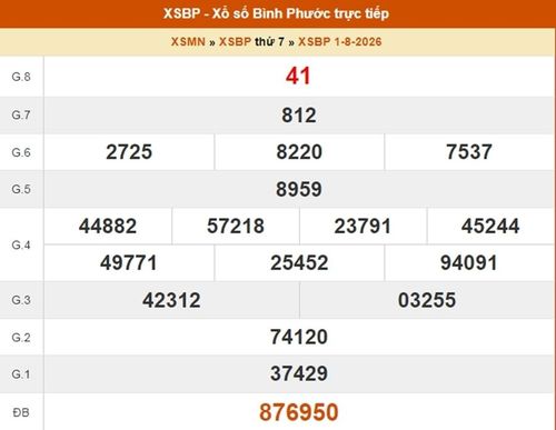 XSBP 1/8, kết quả xổ số Bình Phước ngày 1/8/2026