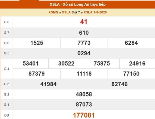 XSLA 1/8, kết quả xổ số Long An ngày 1/8/2026