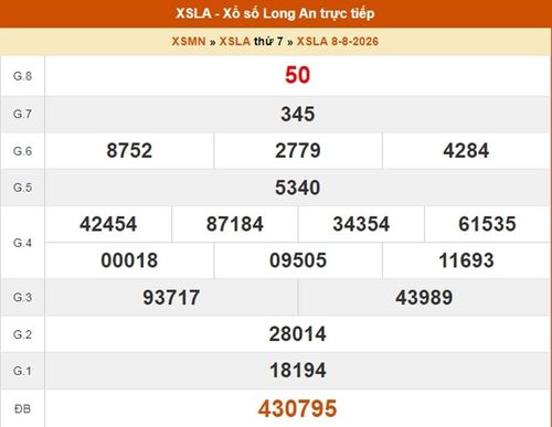 XSLA 8/8, kết quả xổ số Long An ngày 8/8/2026