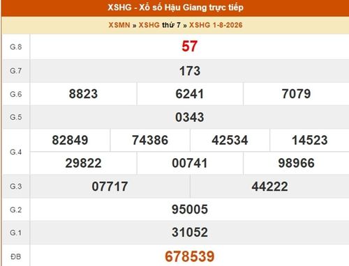 XSHG 1/8, kết quả xổ số Hậu Giang ngày 1/8/2026 