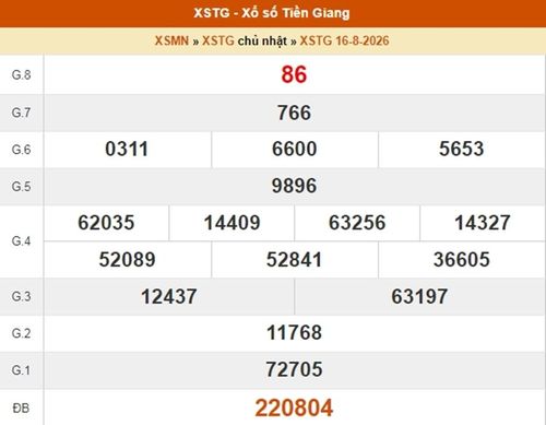 XSTG 16/8, kết quả xổ số Tiền Giang ngày 16/8/2026
