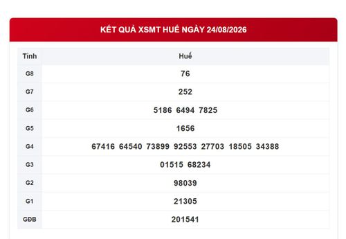 Kết quả xổ số Huế ngày 24/8/2026.