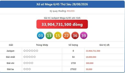 Vietlott 28/8, kết quả xổ số Vietlott Mega ngày 28/8/2026