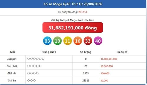 Vietlott 26/8, kết quả xổ số Vietlott Mega ngày 26/8/2026