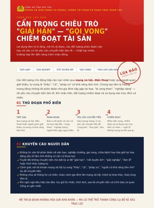 Ảnh: Công an tỉnh Phú Thọ.