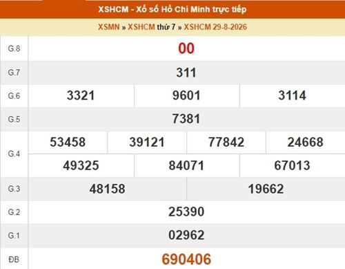Kết quả xổ số TP.HCM ngày 29/8/2026