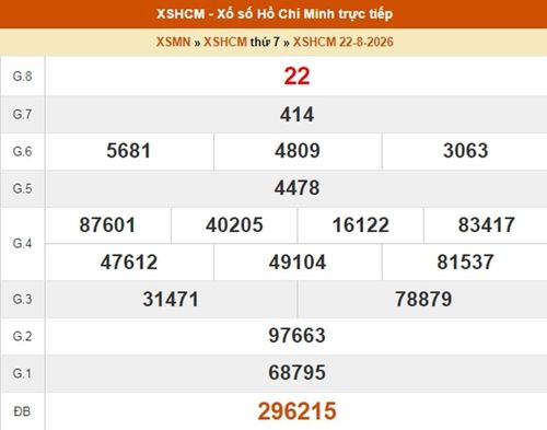 Kết quả xổ số TP.HCM ngày 22/8/2026
