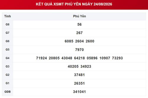 Kết quả xổ số Phú Yên ngày 24/8/2026.