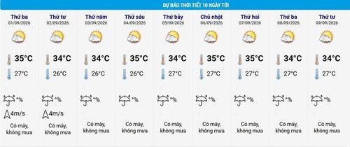 Thời tiết Hà Nội 10 ngày tới.