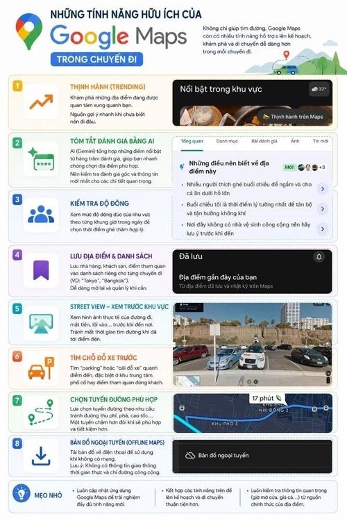  Tổng hợp các tính năng Google Maps khi đi du lịch. Đồ họa: Nhật Tường, có sự hỗ trợ từ AI. 