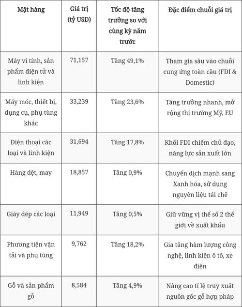 Nguồn: Cục Thống kê