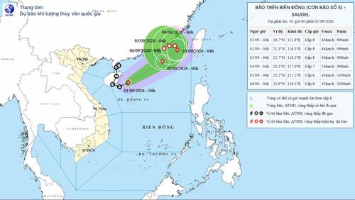 Hướng di chuyển của bão số 5 trong ngày 1-9. Ảnh: NCHMF