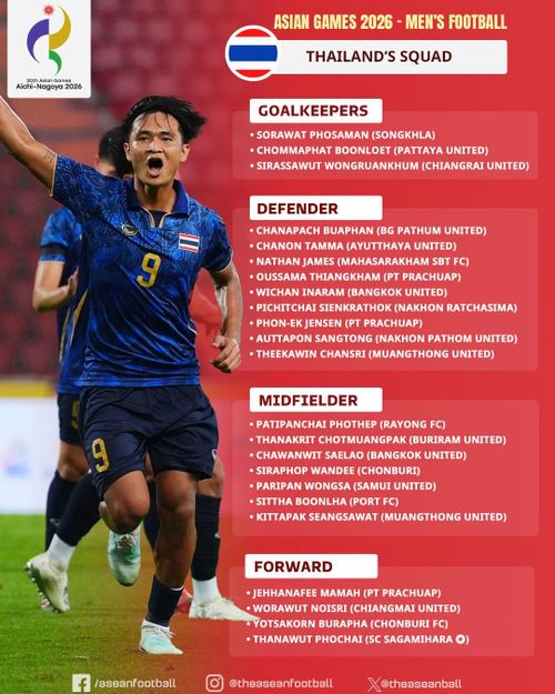 Danh sách U23 Thái Lan tham dự ASIAD 2026 - Ảnh: ASEAN Football