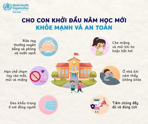 Nguồn: WHO