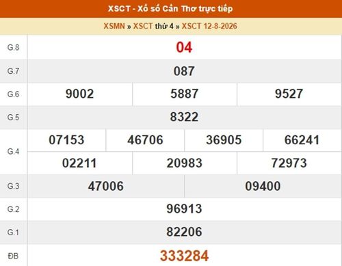 XSCT 12/8, kết quả xổ số Cần Thơ ngày 12/8/2026.