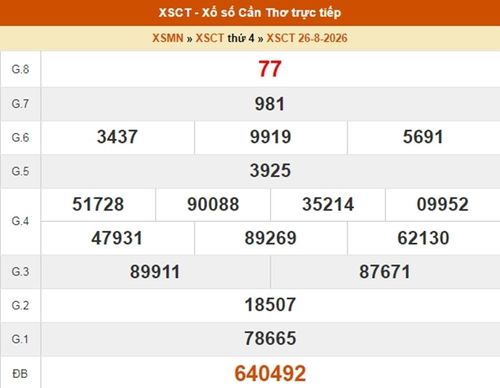 XSCT 26/8, kết quả xổ số Cần Thơ ngày 26/8/2026.