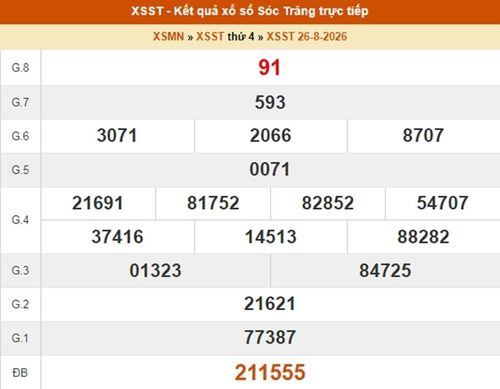 XSST 26/8, kết quả xổ số Sóc Trăng ngày 26/8/2026