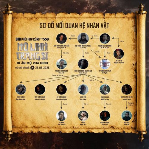 Nhà sản xuất đưa sơ đồ nhân vật để khán giả dễ theo dõi.