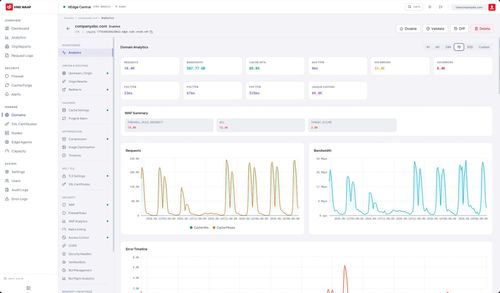 WAF Free - Giải pháp bảo mật ứng dụng web miễn phí cho doanh nghiệp SMEs