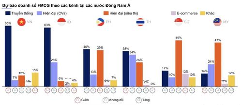 Nguồn: SHS.