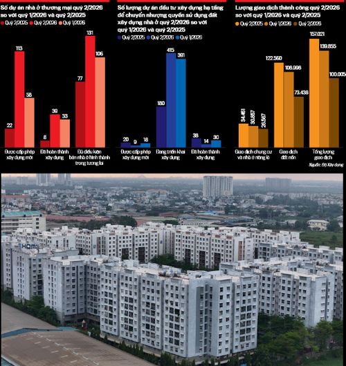 Vậy, ông dự báo thế nào về diễn biến của thị trường nhà ở trong năm 2027? Liệu những người đang phải gác lại ước mơ sở hữu nhà có thể kỳ vọng nếu họ tiếp tục theo đuổi lại thì ước mơ đó sẽ thành hiện thực?