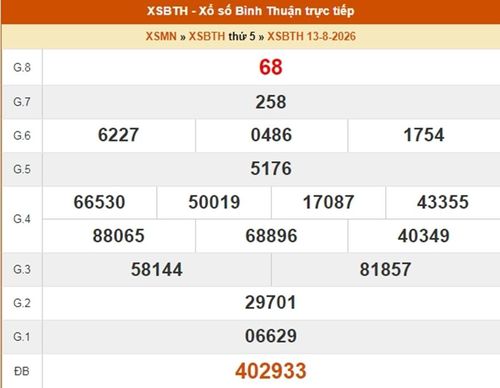 Kết quả xổ số Bình Thuận ngày 13/8/2026