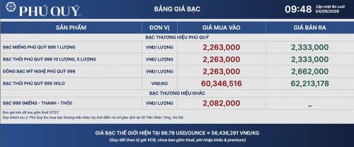 Tập đoàn Vàng bạc Đá quý Phú Quý niêm yết giá bạc ngày 4/9. (Ảnh: giabac.phuquygroup.vn)
