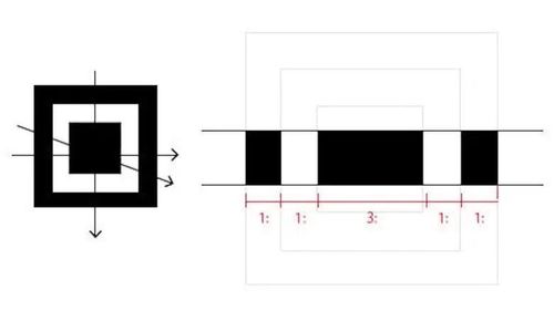 Tỷ lệ 1:1:3:1:1 trong Finder Pattern giúp máy quét nhanh chóng phân biệt mã QR với các chi tiết xung quanh.